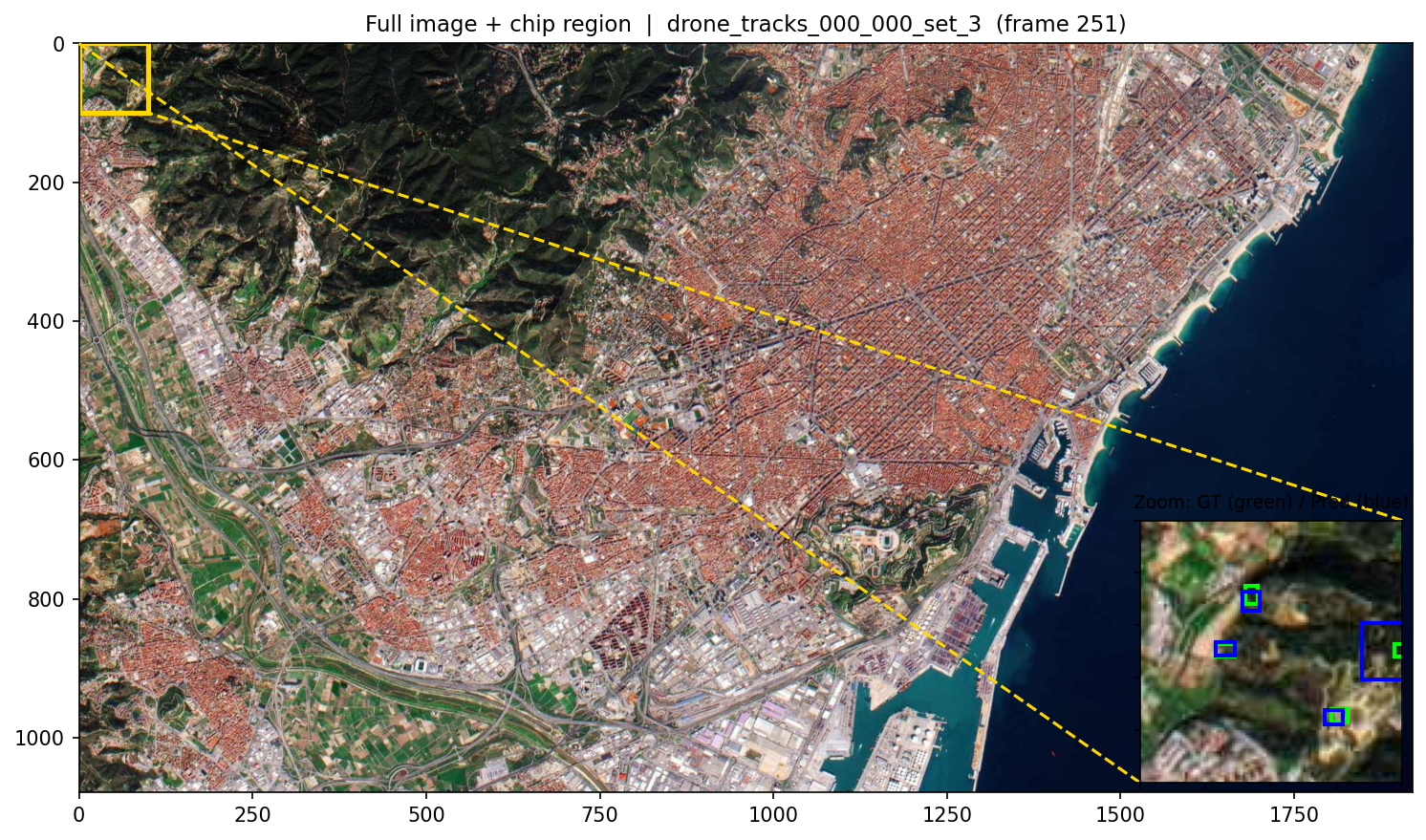Overhead frame with zoom and bounding boxes