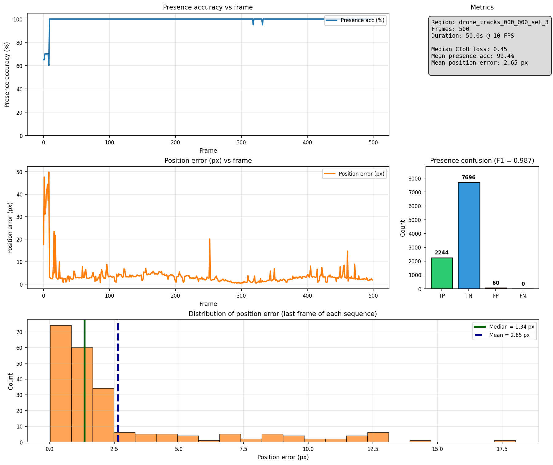 Inference metrics plot